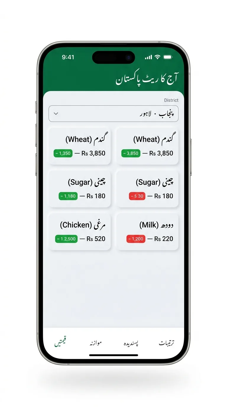 Urdu Localization